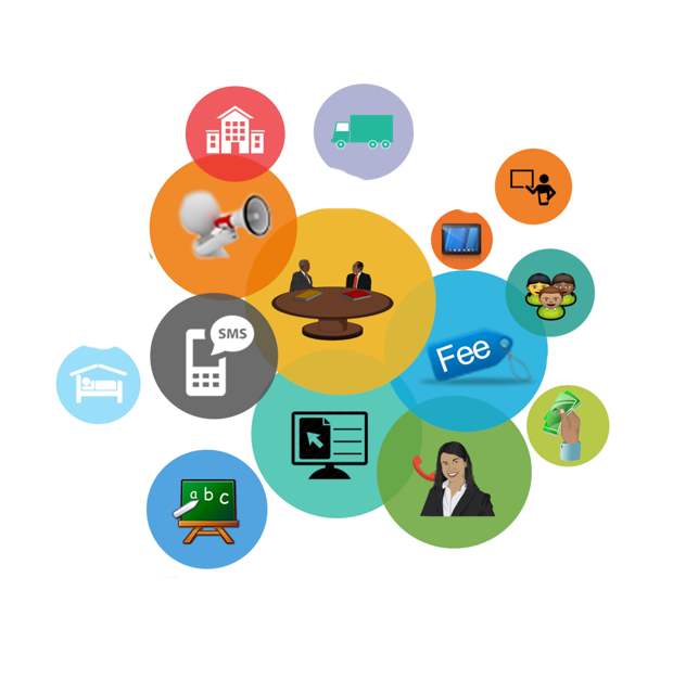 School Flux dashboard showing student management, fee tracking, and analytics