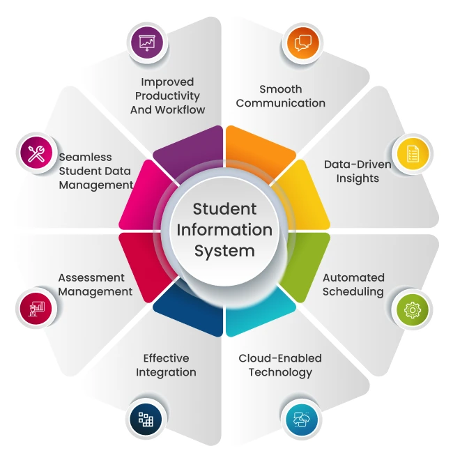 School Flux student profile management interface showing student records and academic history